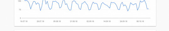 Was ist Google Search Console?