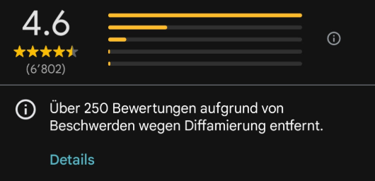 Anzahl entfernter Bewertungen