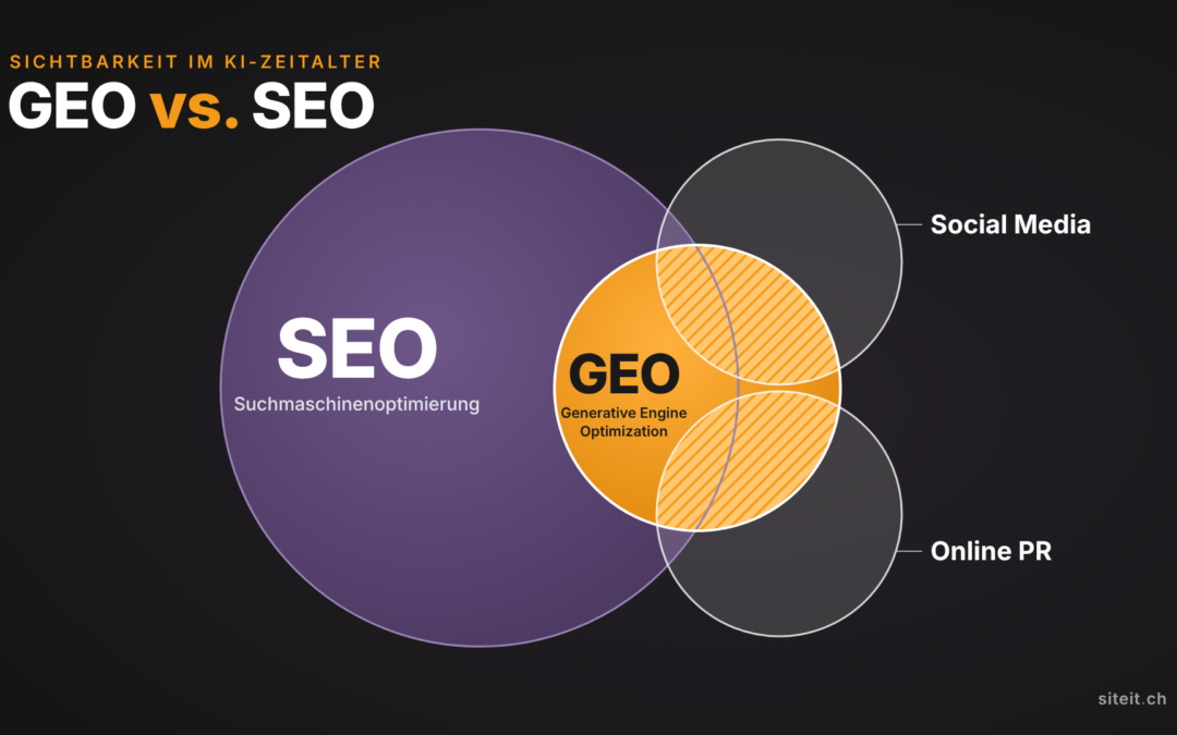 Sichtbar in KI – GEO vs. SEO